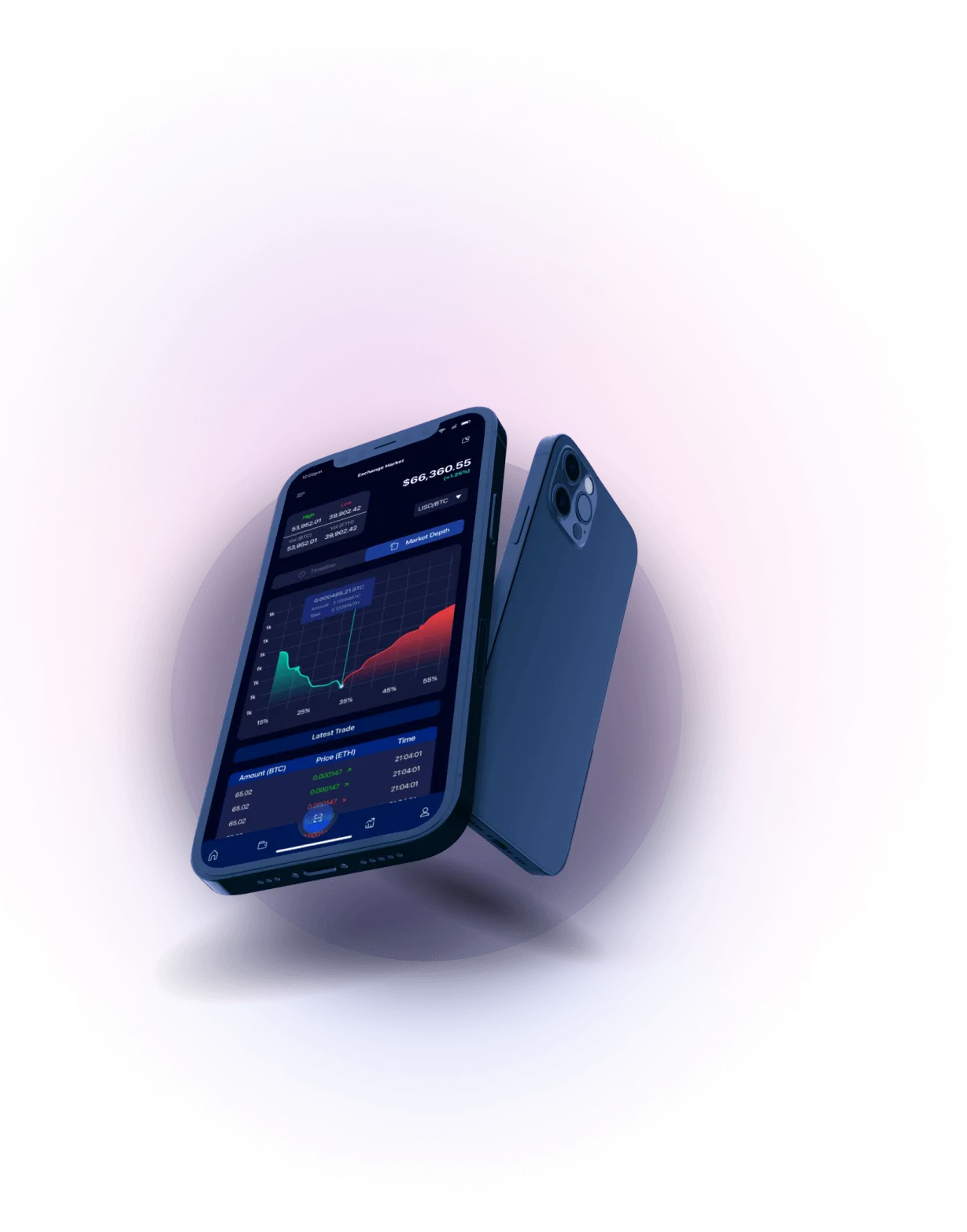 Trade 350 App - An Innovative Financial Framework